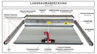 Laderaumabdeckung VW Amarok PanAmericana Double Cab ab Baujahr 2023 Schwarz